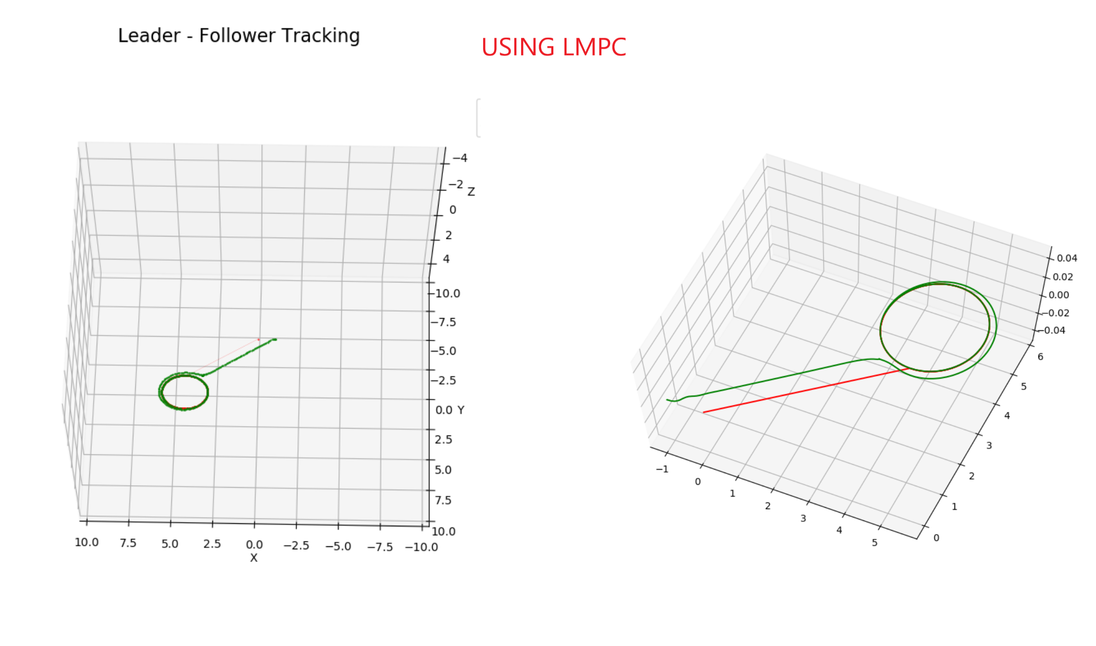 LMPC Result 1