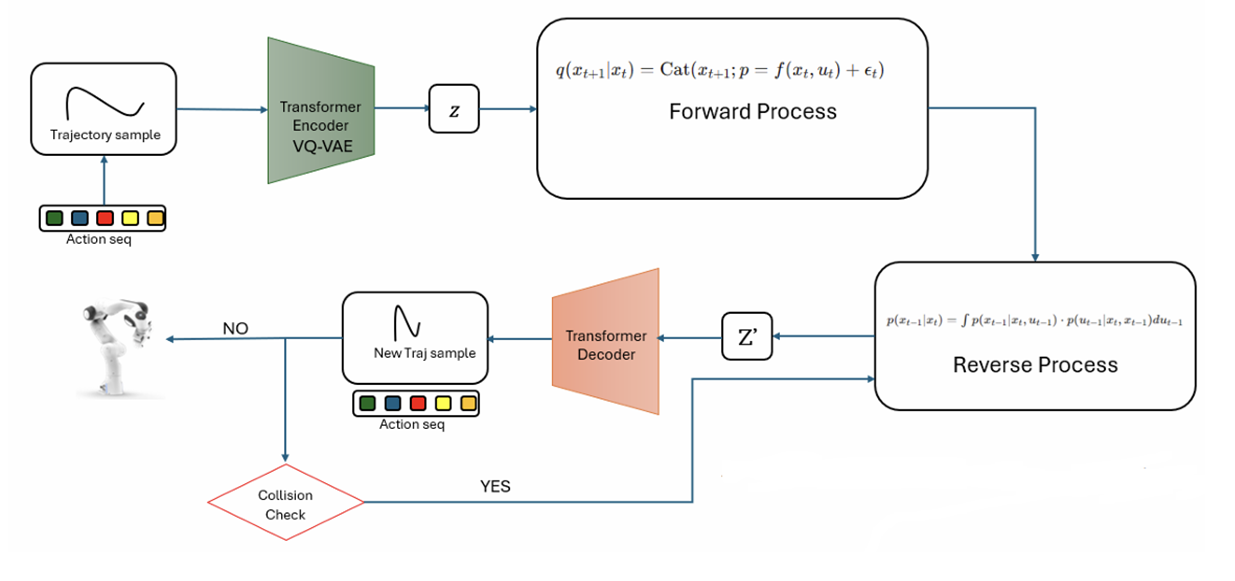 DLDMP Architecture