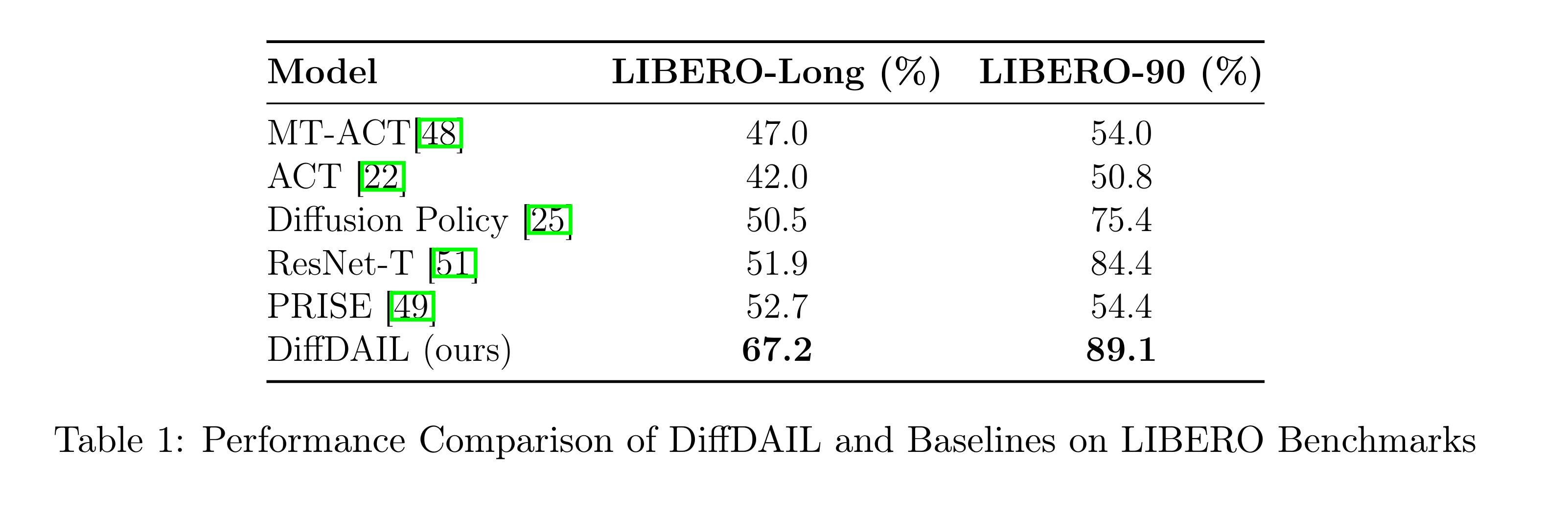 Success Rate on Various Benchmarks