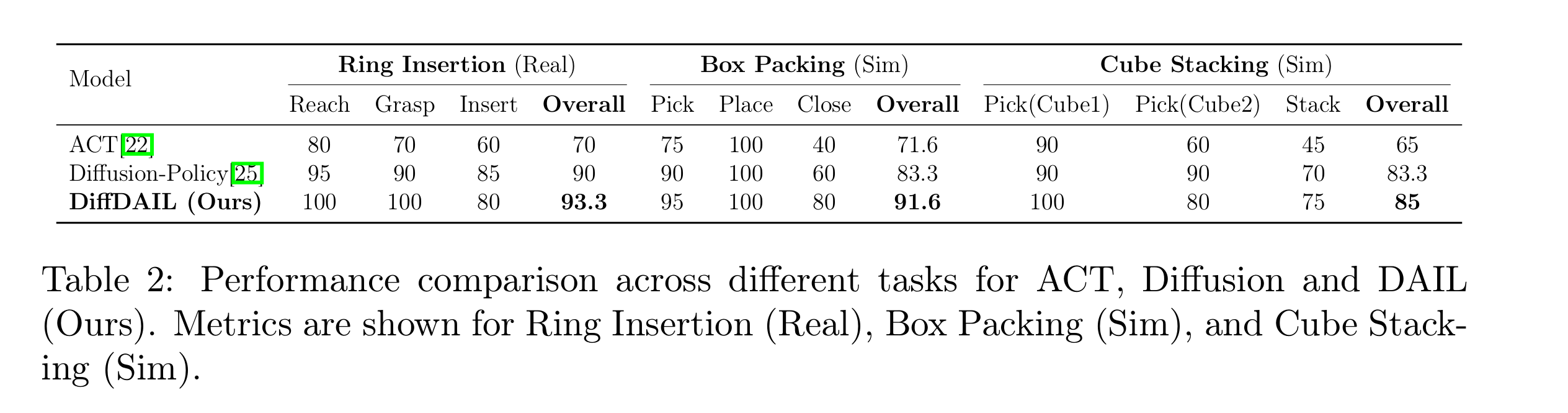 Success Rate on Various Benchmarks