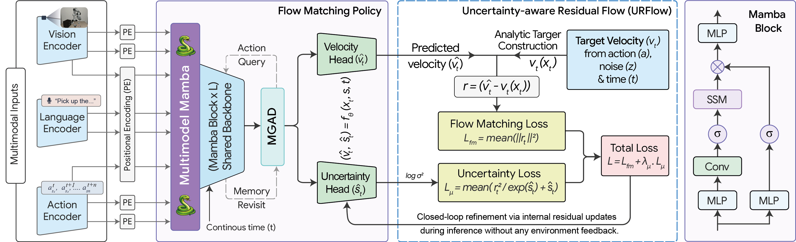 SUREFlow architecture diagram