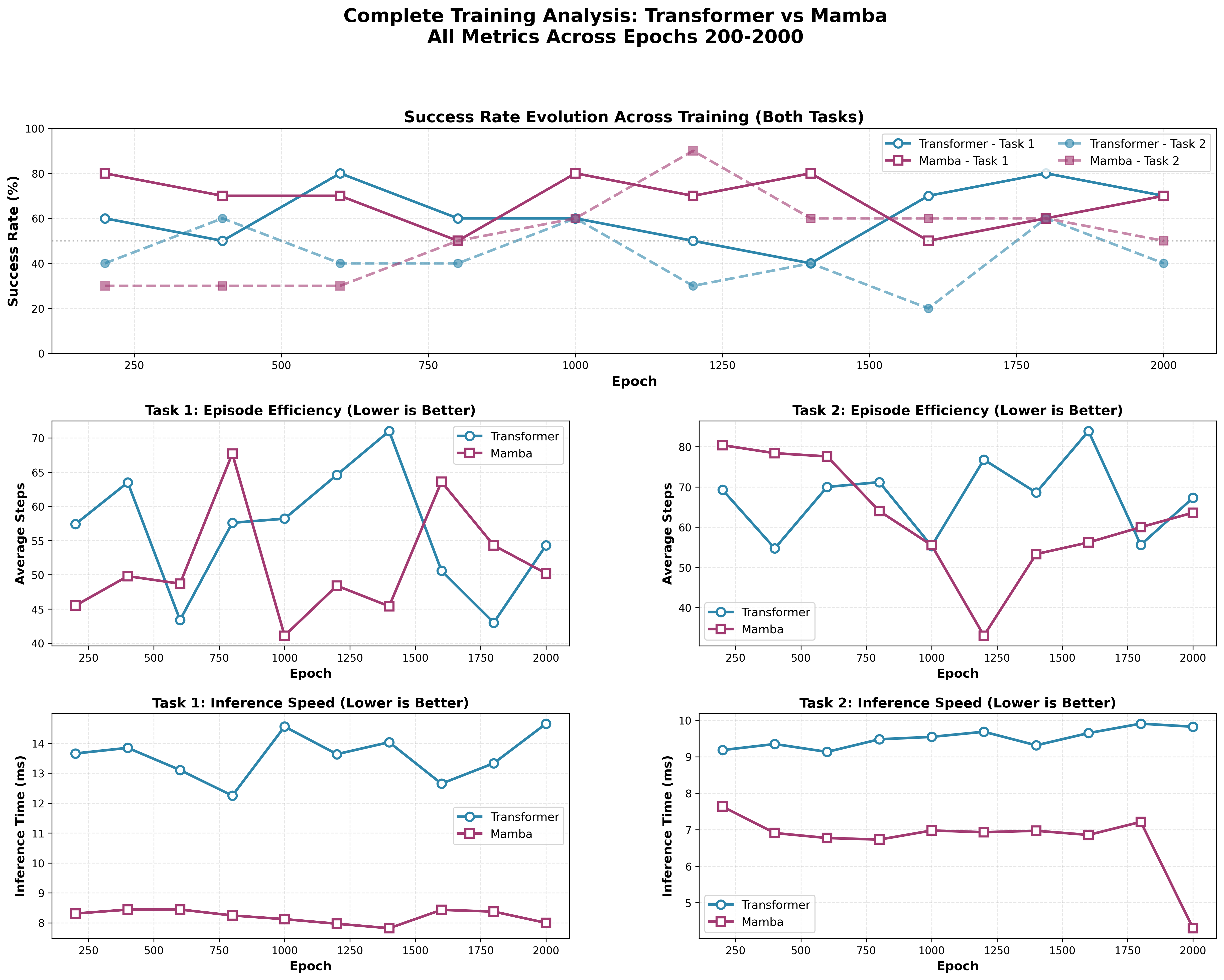 Complete training analysis